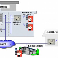 OKI、自治体向け無線IP電話システムの実証実験を北海道・島牧村で開始 画像
