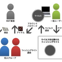 人気ゲーム「リネージュ2」の偽サイト開設で2名逮捕……NCJapanが詳細発表 画像