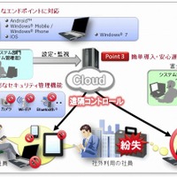 富士通BSC、「スマートフォン向けセキュリティ管理サービス」をクラウドで提供 画像