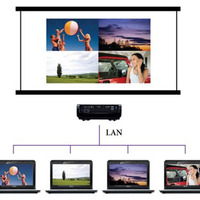 4台のPCとのLAN接続による4画面同時投写のイメージ