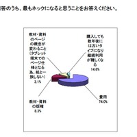 生徒用タブレット端末導入のネックは費用…現実的な価格は？ 画像