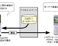 NTTドコモ、相手の呼び出し音を音楽などに設定できる「メロディコール」