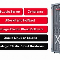 「Oracle Exalogic Elastic Cloud」概要