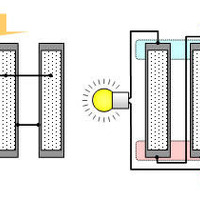 光と熱で発電するシステム、富士通研究所が開発 画像