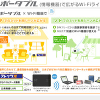 NTT西日本、外出先でネットが楽しめるモバイルWi-Fiルーター「光ポータブル」のレンタルを開始 画像