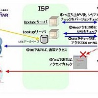 トレンドマイクロ、ISPが会員向けにURLフィルタリングを提供できるようにするシステムを発売