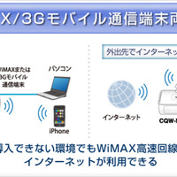 WiMAX/3Gモバイル通信端末対応