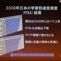 IT企業としての教育への取り組み…インテル副社長デイビス氏 PISAの学力調査で日本は10位以内に入るも、けっして高いわけではない。上海など新興地域の学力向上がめざましい
