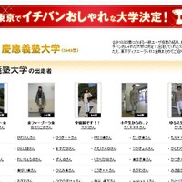 「東京でイチバンおしゃれな大学」は？……東京10大学対抗投票結果発表 画像