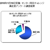 センター同日チャレンジ！