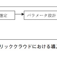 図2：パブリッククラウドにおける導入プロセス