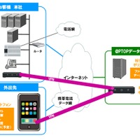 OKINET、スマートフォンから社内業務システムにアクセスするASP「スマートフォン＠PTOP」販売開始 画像