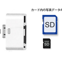 SDカードスロット/microSDカードスロットの利用イメージ
