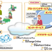 リコーとマイクロソフト、クラウド分野で提携……開発から販売まで共同推進 画像