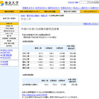 【大学受験】代ゼミ、「2011年　国立大学出願状況」を公開 東京大学