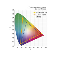 「FlexScan SX2762W-HX」の広色域対応