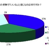 中国人からみて日本の受験制度のよい点とは？ 日本の受験で「いいな」と感じるのは何ですか？