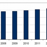 国内セキュリティソフトウェア市場 売上額予測、2007年～2014年
