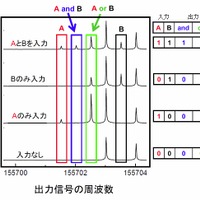 実際の動作例