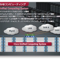 Cisco Unified Computing Systemによるスケーラビリティ