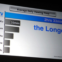 中国のオンラインテレビ「PPLive」のユーザーは毎日平均2時間33分もの時間を視聴にあてている