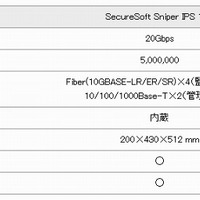 SecureSoft Sniper IPS 10G 製品仕様
