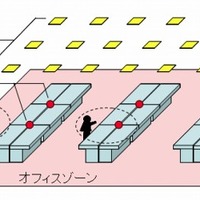 システム配置の詳細