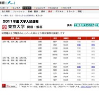 【大学受験】国公立2次試験、東京大学の解答速報が公開に 2011年度　大学入試速報　東京大学