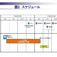 スケジュール