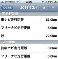 ユビークリンク　 走行距離を月別に集計して表示。自動車のメンテナンス管理にも便利な機能だ。