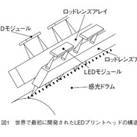 図1 世界で最初に開発されたLEDプリントヘッドの構造