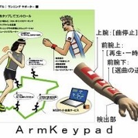 「ArmKeypad」のイメージ（インタラクション2011のサイトより）