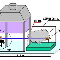 NTT、テラヘルツで危険ガスを遠隔検知するシステム 画像