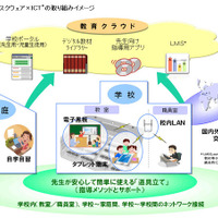 Android＆Cloudで家と学校をつなぐ「教育スクウェア×ICT」…NTT中山氏 教育スクウェア×ICTの取り組みイメージ（NTT資料より）