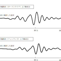 【地震】気象庁、地震の規模をマグニチュード9.0に修正！3日以内に70％の確率でM7以上の余震 画像
