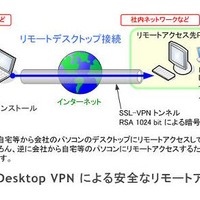 【地震】ソフトイーサ、「PacketiX Desktop VPN オンラインサービス」を無償開放 画像