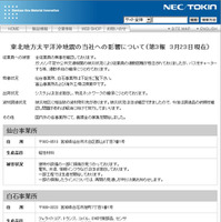 NECトーキン（仙台市太白区）の稼働状況報告ページ