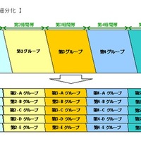 【地震】東京電力、26日より計画停電の区分けを25グループに細分化 画像
