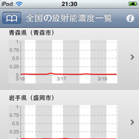 【地震】iPhoneアプリで全国の放射能値をチェック……「放射能情報」 画像