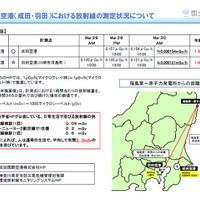【地震】“成田空港における放射線情報”の計測点を、空港内へ移動 画像