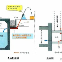 福島第一原子力発電所 漏水。現状考えている対策工事