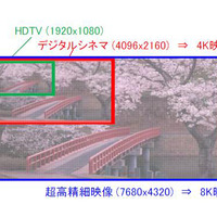 KDDI研究所、超高精細8K映像の即時伝送に対応するコーデック装置を開発 画像