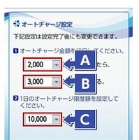 オートチャージの金額設定（A：下限額、B：チャージ額、C：限度額）
