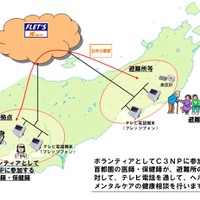 【地震】NTT東、フレッツ光などを用いた遠隔健康相談を被災地へ無償提供 画像