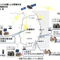 【地震】超高速インターネット衛星「きずな」、災害対策支援で活躍 画像