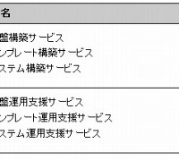 提供価格、およびサービス開始時期