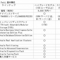 大塚商会×日立×日本オラクル、中堅企業向けBI/DWHソリューションを発表 画像