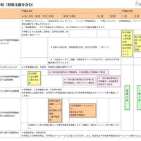 東京都、高校入試のスケジュールをまとめた進学情報カレンダー 私立高等学校（特別支援を含む）