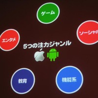 いよいよオープン化されるアメーバとサイバーエージェントのスマートフォン全体戦略 いよいよオープン化されるアメーバとサイバーエージェントのスマートフォン全体戦略