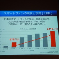 日本市場におけるスマートフォンの現状と予測